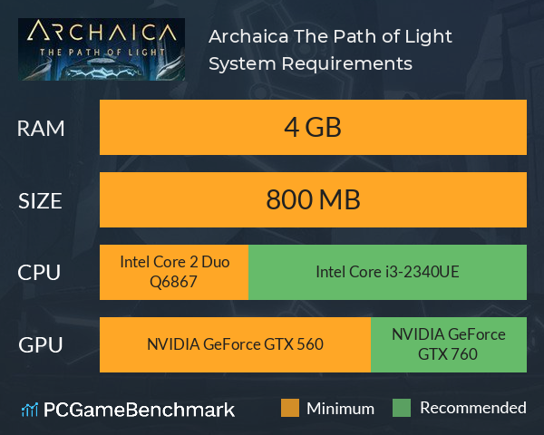 Archaica: The Path of Light System Requirements PC Graph - Can I Run Archaica: The Path of Light