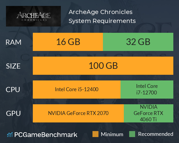 ArcheAge Chronicles System Requirements PC Graph - Can I Run ArcheAge Chronicles