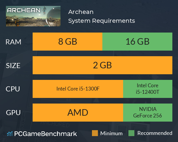 Archean System Requirements PC Graph - Can I Run Archean