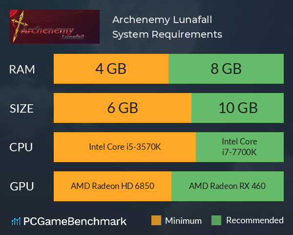 Archenemy: Lunafall System Requirements PC Graph - Can I Run Archenemy: Lunafall