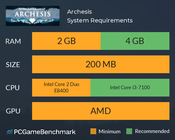 Archesis System Requirements PC Graph - Can I Run Archesis