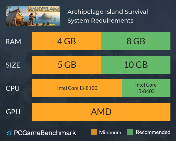 Archipelago: Island Survival System Requirements PC Graph - Can I Run Archipelago: Island Survival