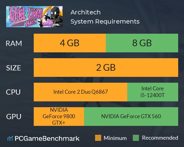 Architech System Requirements PC Graph - Can I Run Architech