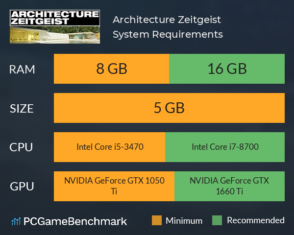 Architecture Zeitgeist System Requirements PC Graph - Can I Run Architecture Zeitgeist