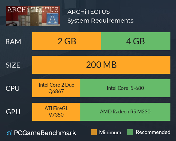 ARCHiTECTUS System Requirements PC Graph - Can I Run ARCHiTECTUS