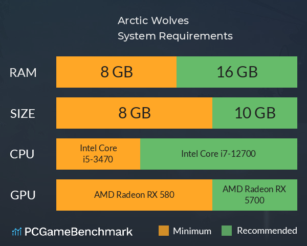 Arctic Wolves System Requirements PC Graph - Can I Run Arctic Wolves