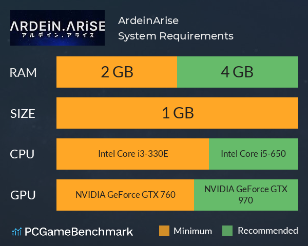 Ardein.Arise System Requirements PC Graph - Can I Run Ardein.Arise