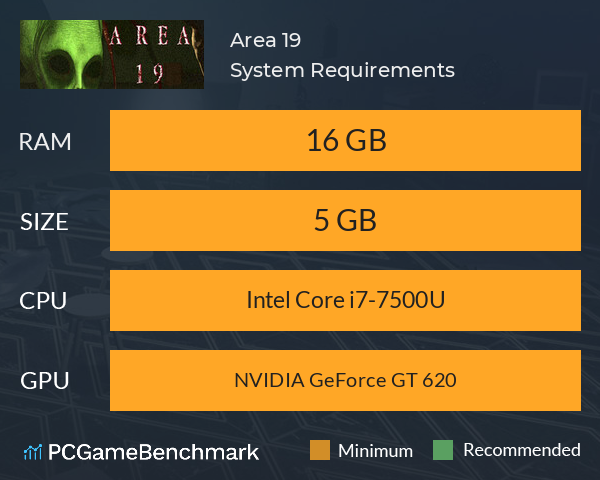 Area 19 System Requirements PC Graph - Can I Run Area 19