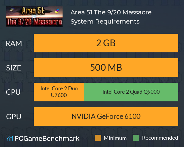 Area 51: The 9/20 Massacre System Requirements PC Graph - Can I Run Area 51: The 9/20 Massacre