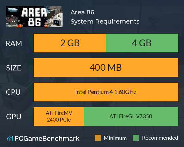 Area 86 System Requirements PC Graph - Can I Run Area 86