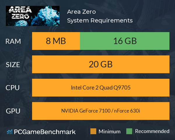 Area: Zero System Requirements PC Graph - Can I Run Area: Zero