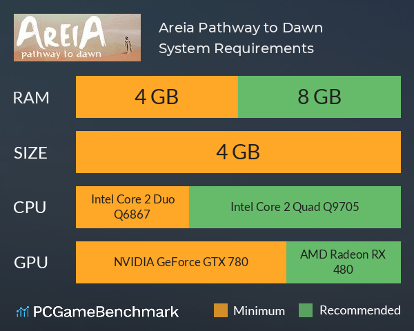 Areia: Pathway to Dawn System Requirements PC Graph - Can I Run Areia: Pathway to Dawn