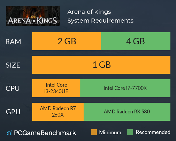 Arena of Kings System Requirements PC Graph - Can I Run Arena of Kings