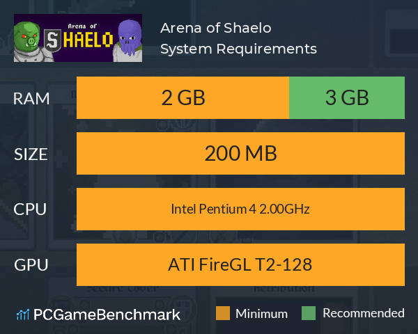 Arena of Shaelo System Requirements PC Graph - Can I Run Arena of Shaelo