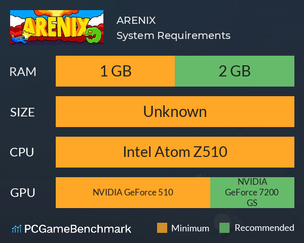 ARENIX System Requirements PC Graph - Can I Run ARENIX