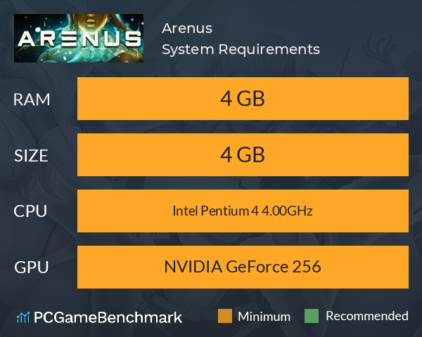 Arenus System Requirements PC Graph - Can I Run Arenus