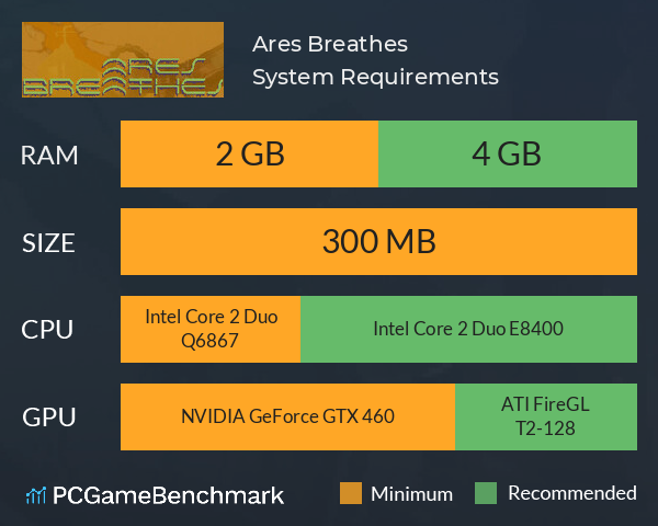 Ares Breathes System Requirements PC Graph - Can I Run Ares Breathes