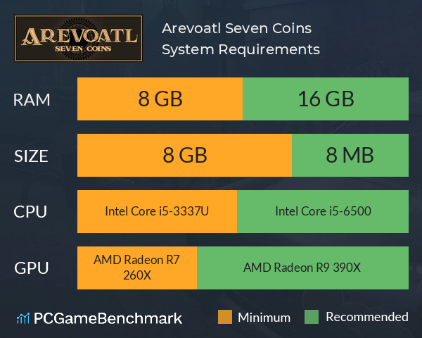 Arevoatl Seven Coins System Requirements PC Graph - Can I Run Arevoatl Seven Coins