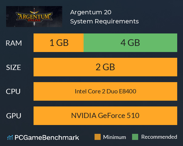 Argentum 20 System Requirements PC Graph - Can I Run Argentum 20