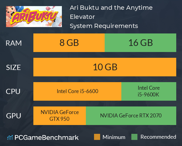 Ari Buktu and the Anytime Elevator System Requirements PC Graph - Can I Run Ari Buktu and the Anytime Elevator