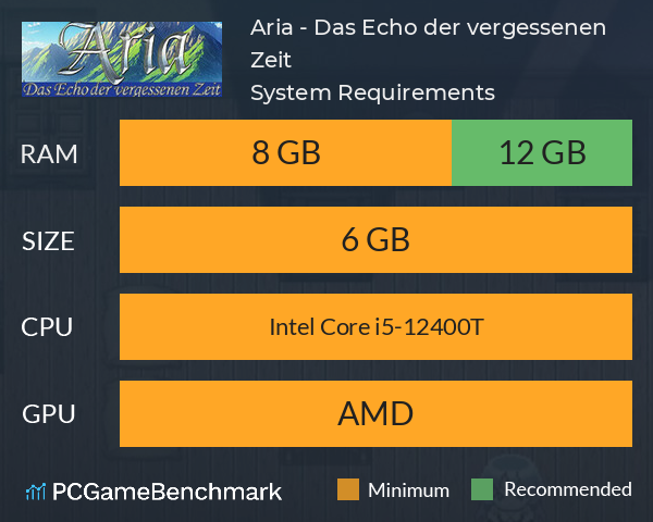 Aria - Das Echo der vergessenen Zeit System Requirements PC Graph - Can I Run Aria - Das Echo der vergessenen Zeit