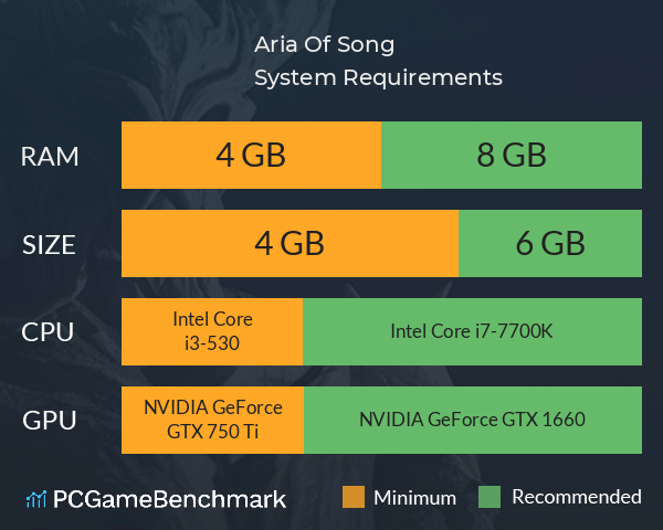 Aria Of Song System Requirements PC Graph - Can I Run Aria Of Song