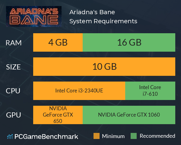 Ariadna's Bane System Requirements PC Graph - Can I Run Ariadna's Bane