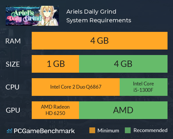 Ariel’s Daily Grind System Requirements PC Graph - Can I Run Ariel’s Daily Grind