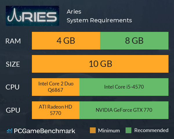 Aries System Requirements PC Graph - Can I Run Aries