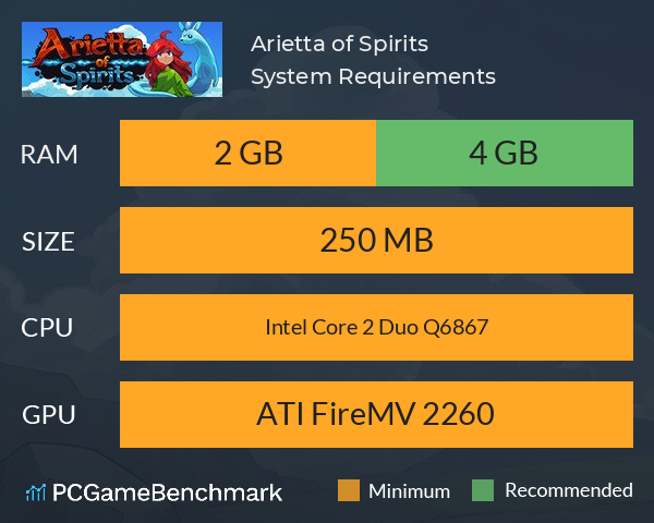 Arietta of Spirits System Requirements PC Graph - Can I Run Arietta of Spirits