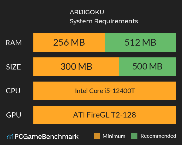 ARIJIGOKU System Requirements PC Graph - Can I Run ARIJIGOKU