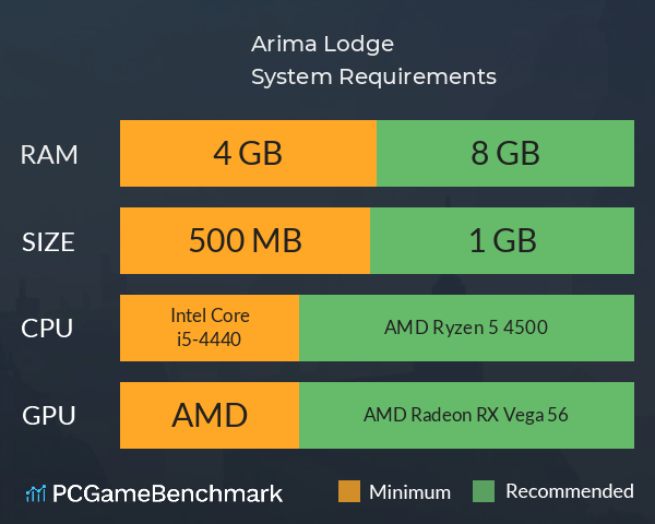 Arima Lodge System Requirements PC Graph - Can I Run Arima Lodge