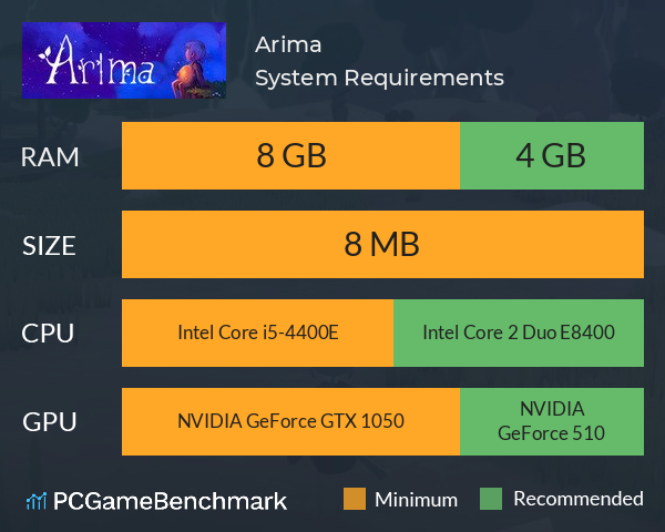 Arima System Requirements PC Graph - Can I Run Arima