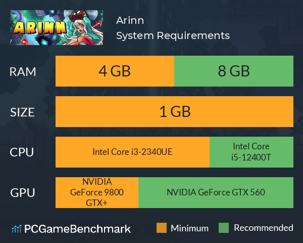 Arinn System Requirements PC Graph - Can I Run Arinn