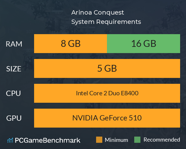 Arinoa: Conquest System Requirements PC Graph - Can I Run Arinoa: Conquest