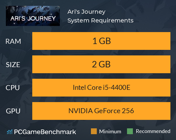 Ari's Journey System Requirements PC Graph - Can I Run Ari's Journey