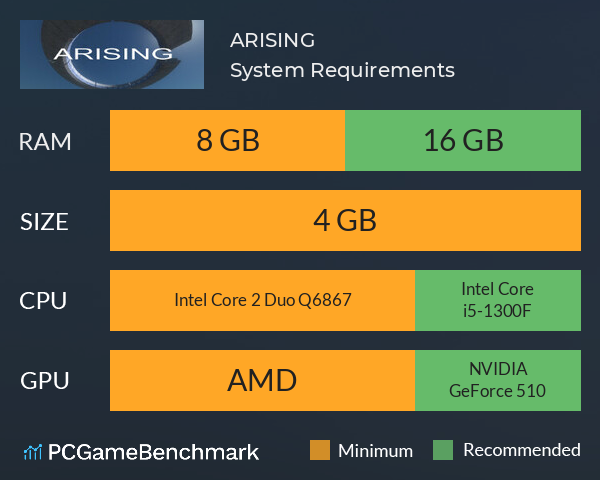 ARISING System Requirements PC Graph - Can I Run ARISING