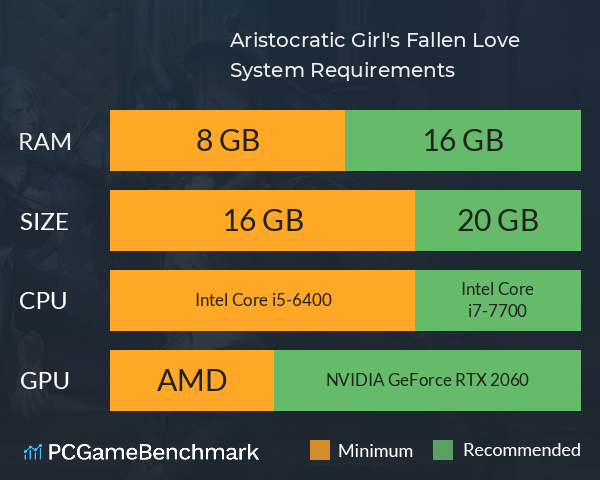 Aristocratic Girl's Fallen Love System Requirements PC Graph - Can I Run Aristocratic Girl's Fallen Love