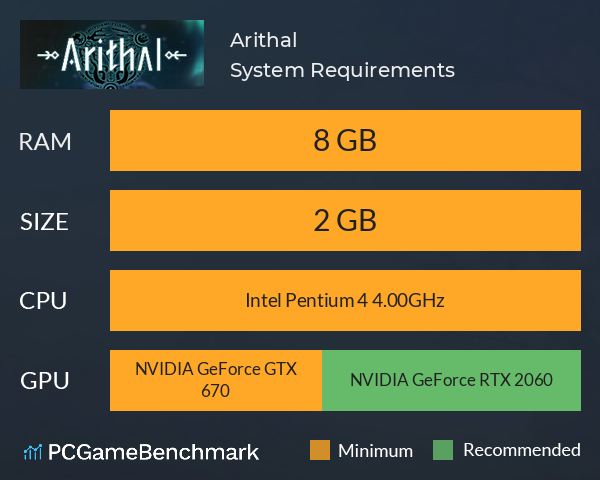 Arithal System Requirements PC Graph - Can I Run Arithal