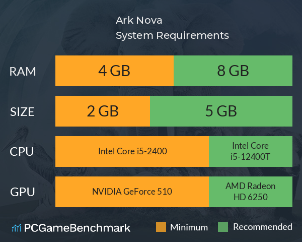 Ark Nova System Requirements PC Graph - Can I Run Ark Nova