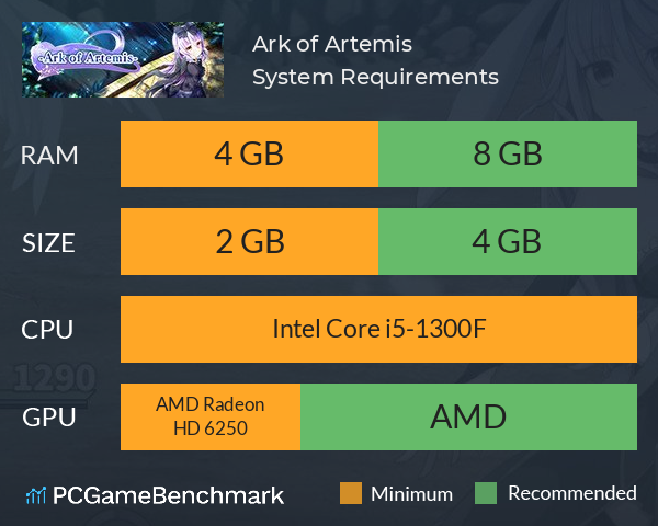 Ark of Artemis System Requirements PC Graph - Can I Run Ark of Artemis