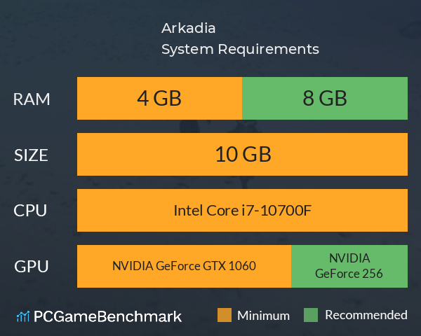 Arkadia System Requirements PC Graph - Can I Run Arkadia