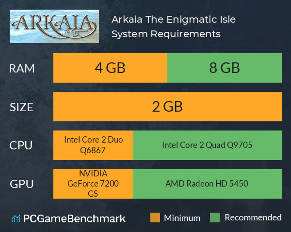 Arkaia: The Enigmatic Isle System Requirements PC Graph - Can I Run Arkaia: The Enigmatic Isle