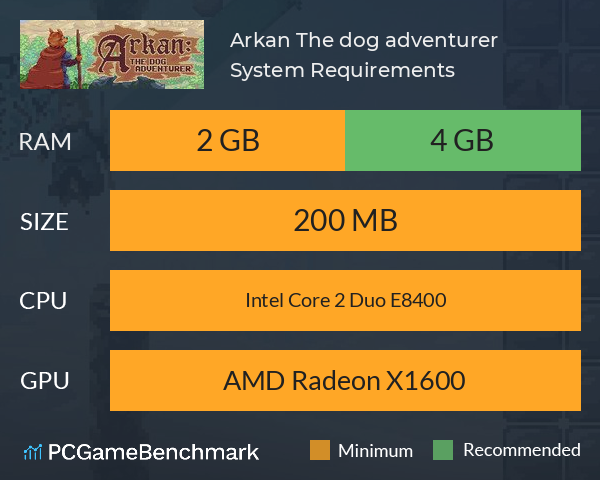 Arkan: The dog adventurer System Requirements PC Graph - Can I Run Arkan: The dog adventurer