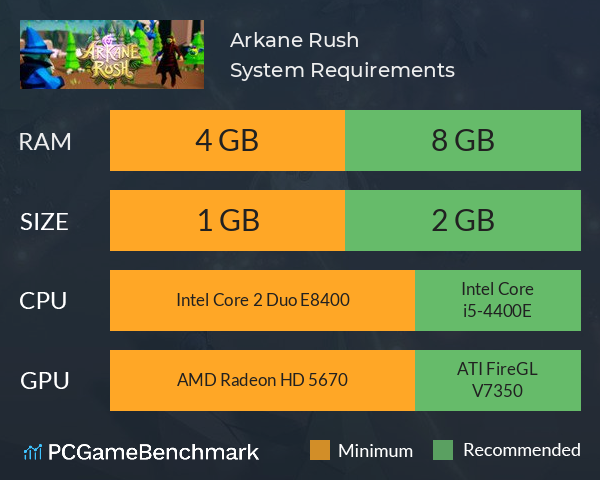 Arkane Rush System Requirements PC Graph - Can I Run Arkane Rush