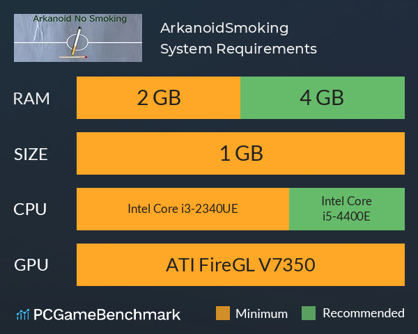 ArkanoidSmoking System Requirements PC Graph - Can I Run ArkanoidSmoking