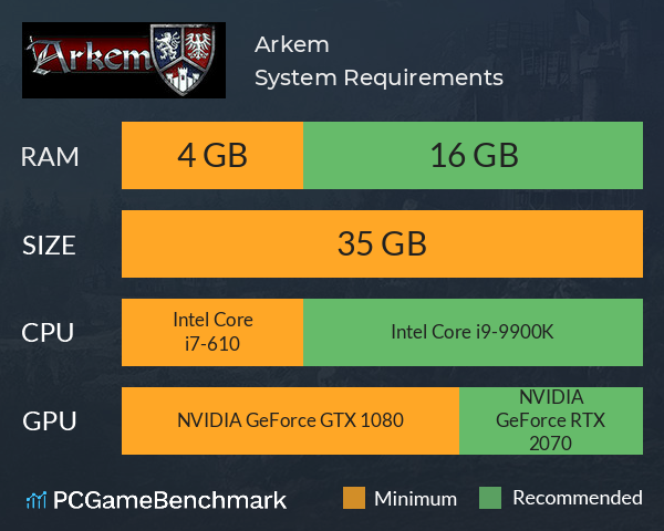 Arkem System Requirements PC Graph - Can I Run Arkem