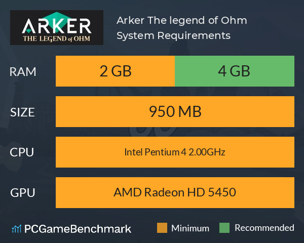 Arker: The legend of Ohm System Requirements PC Graph - Can I Run Arker: The legend of Ohm