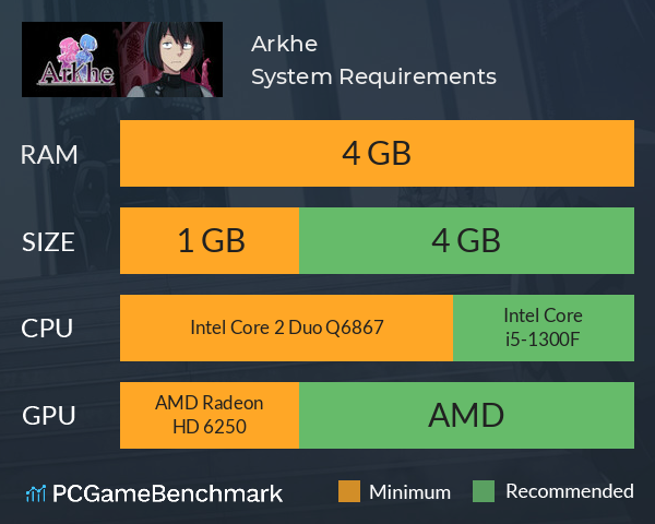 Arkhe System Requirements PC Graph - Can I Run Arkhe