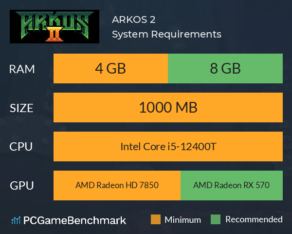 ARKOS 2 System Requirements PC Graph - Can I Run ARKOS 2